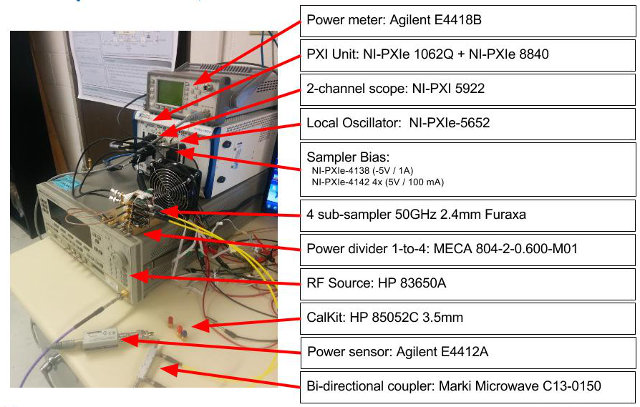 DIY LSNA hardware created at CU-Boulder