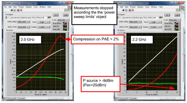 Power-Sweep example provided with the toolbox